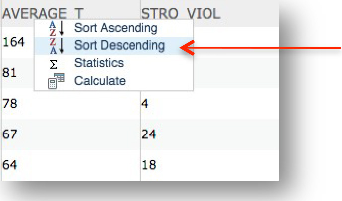 STRO-VIOL Sort Descending